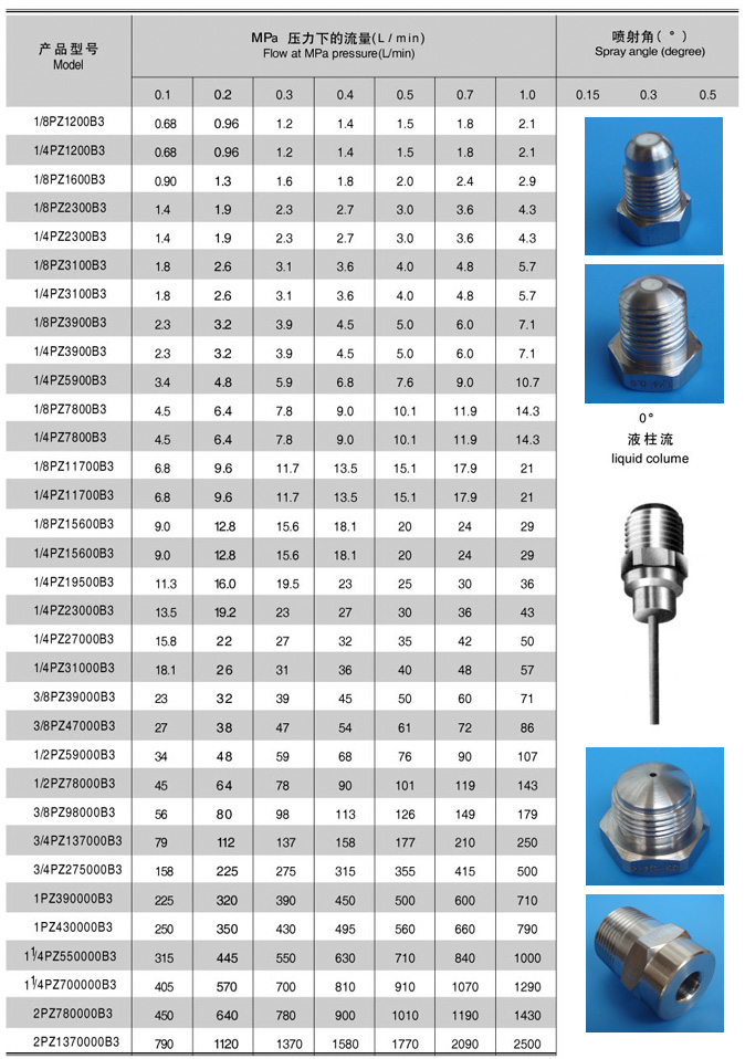 B305 Nozzle