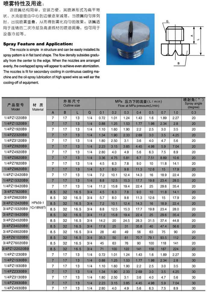 B901 Nozzle