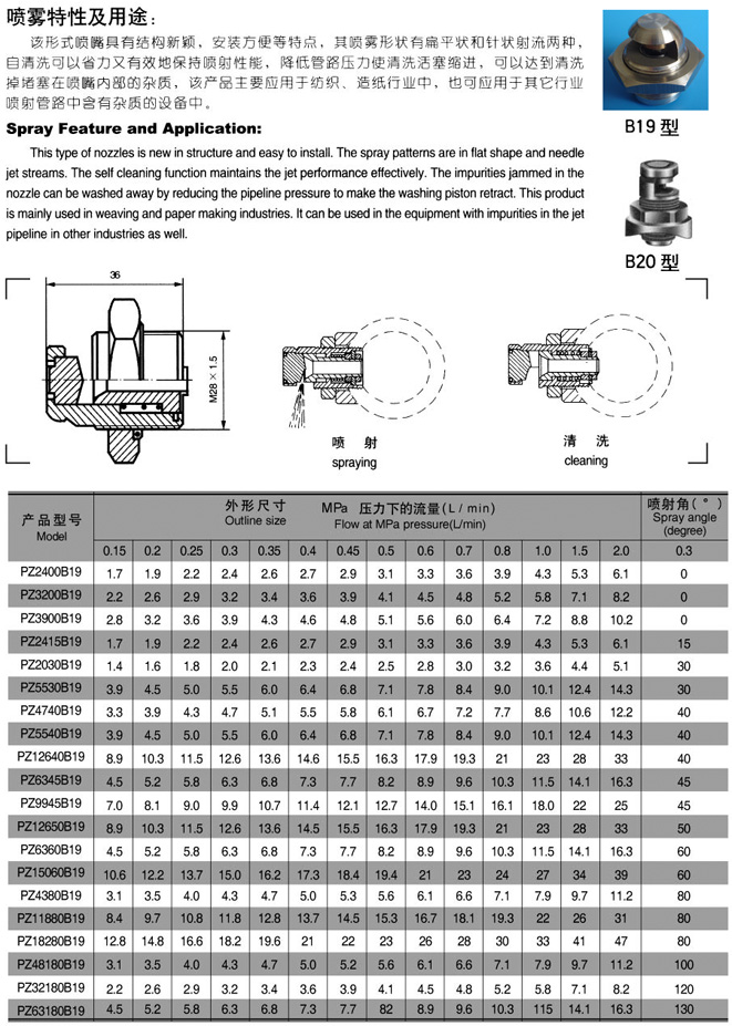 B192001 Nozzle