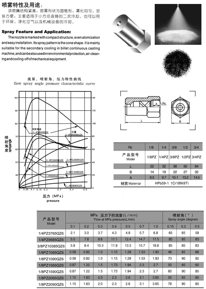 QZ601 Nozzle