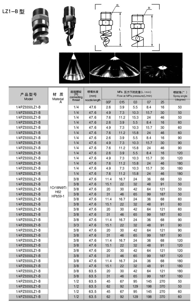 LZ104 Nozzle