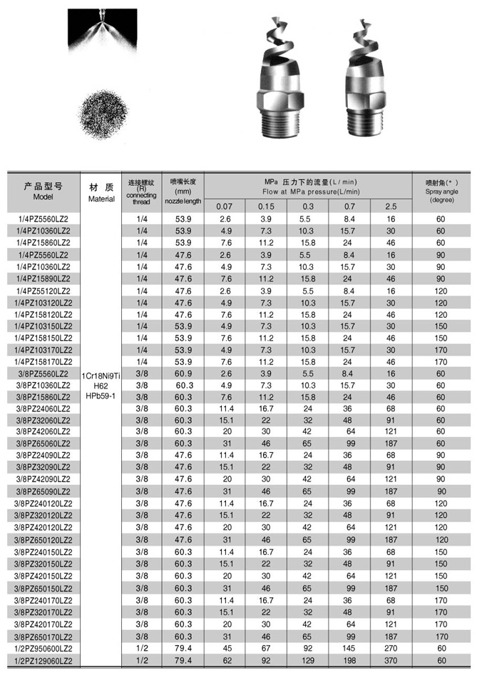 LZ201 Nozzle