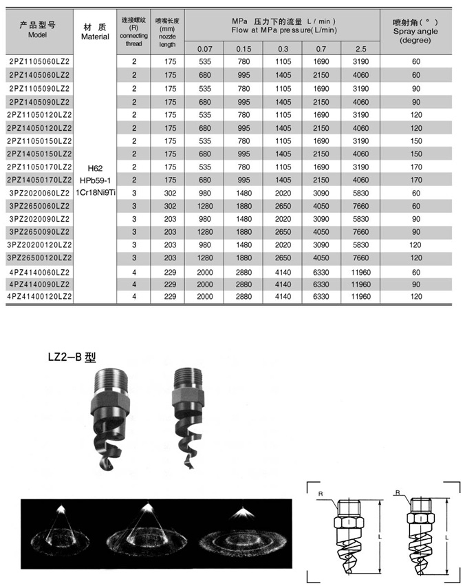 LZ203 Nozzle