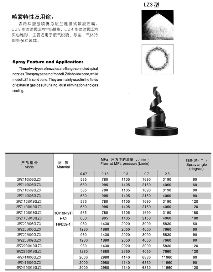 LZ301 Nozzle