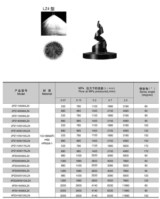 LZ401 Nozzle