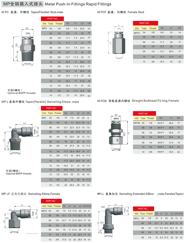 Hydraulic Fittings