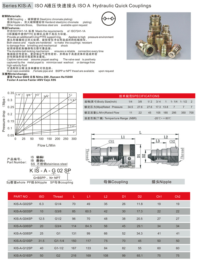 hydraulic quick couplings