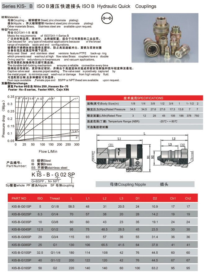 Quick Couplings