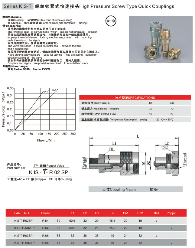 High Pressure Screw Type Quick Couplings 