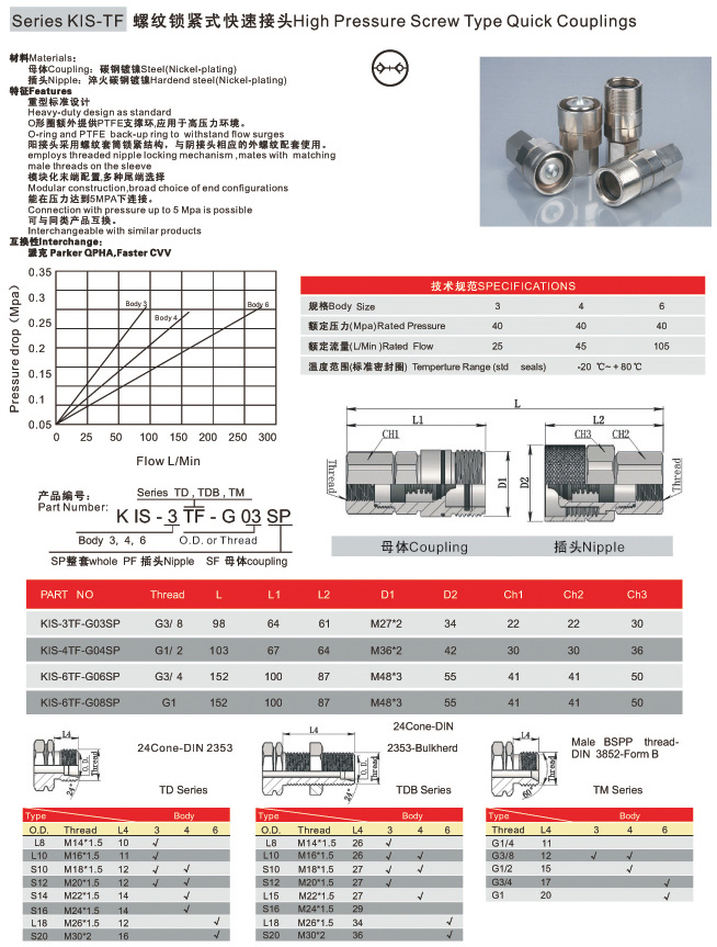 High Pressure Screw Type Quick Couplings 